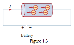 Figure 1.3 Conventional current direction (flow of positive charge, opposite to electron flow).