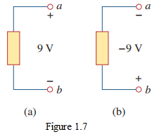 Figure 1.7 Voltage drop and voltage rise.