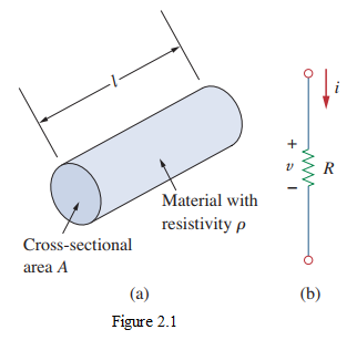 Figure 2.1 (a) A resistor of length l and area A. (b) its circuit symbol with passive sign convention.