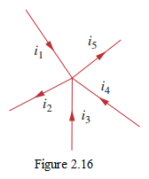 Figure 2.16 Currents at a single node.
