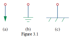 Figure 3.1 Ground symbols.