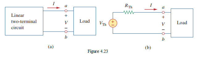 Figure 4.23 Thévenin equivalent.