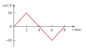 Figure for Problem 5.2